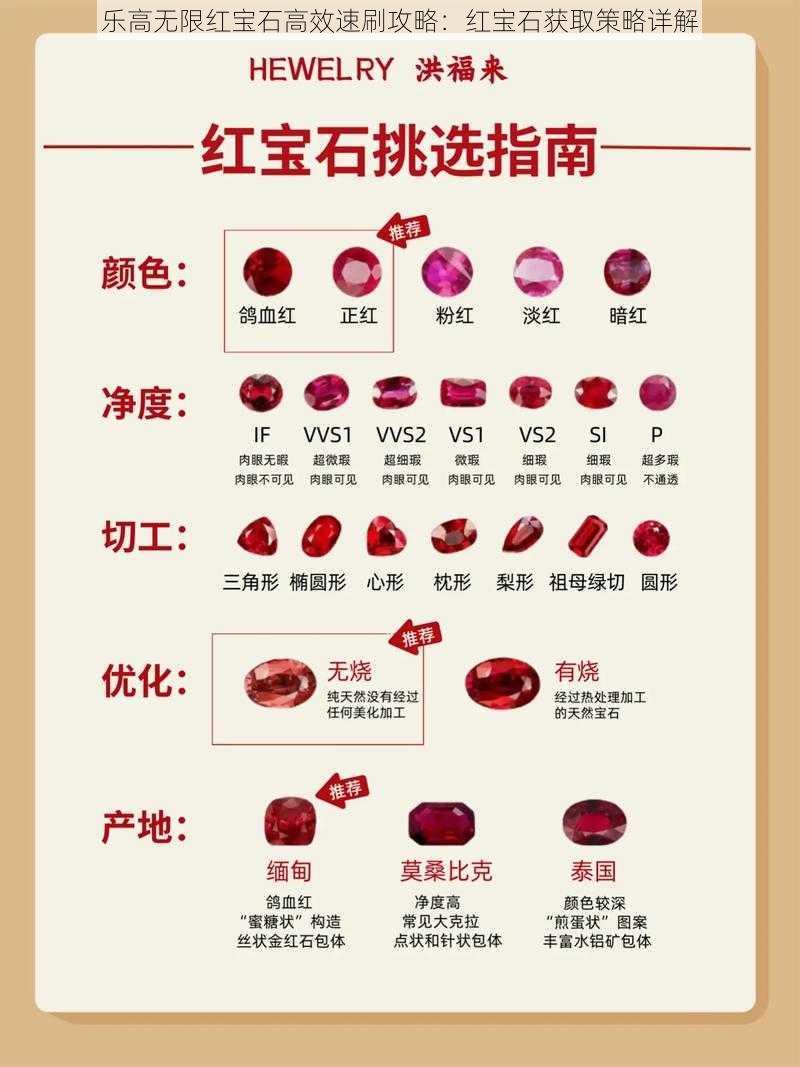 乐高无限红宝石高效速刷攻略：红宝石获取策略详解