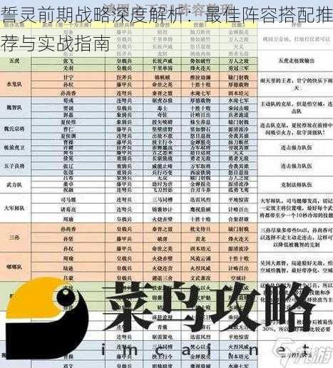 誓灵前期战略深度解析：最佳阵容搭配推荐与实战指南