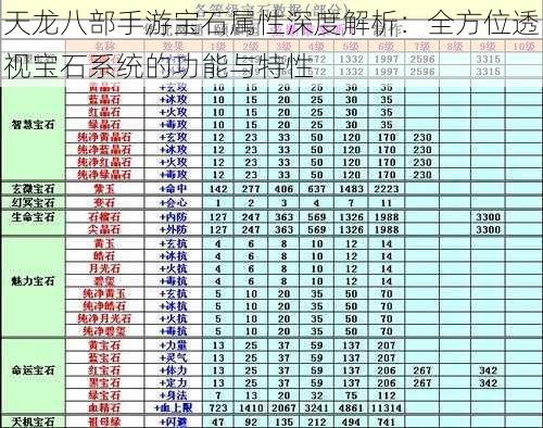 天龙八部手游宝石属性深度解析：全方位透视宝石系统的功能与特性