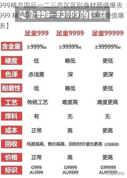 999精产国品一二三产区区别身材颜值爆表【999 精产国品一二三产区区别，身材颜值爆表】