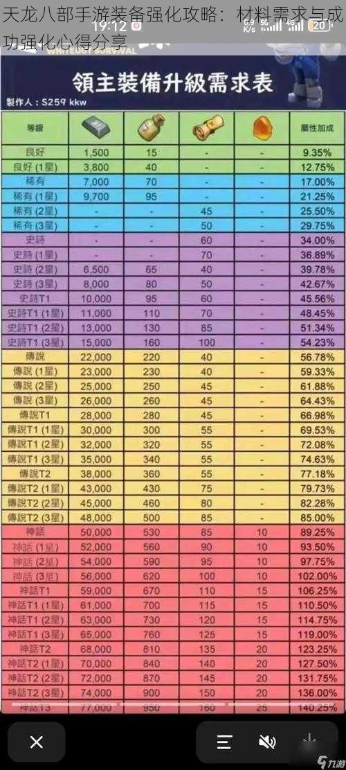 天龙八部手游装备强化攻略：材料需求与成功强化心得分享