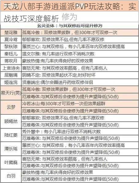 天龙八部手游逍遥派PVP玩法攻略：实战技巧深度解析