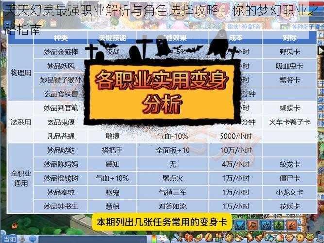 天天幻灵最强职业解析与角色选择攻略：你的梦幻职业之路指南