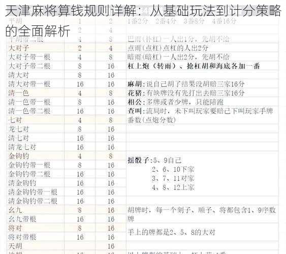 天津麻将算钱规则详解：从基础玩法到计分策略的全面解析