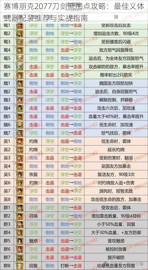 赛博朋克2077刀剑流加点攻略：最佳义体武器配装推荐与实战指南