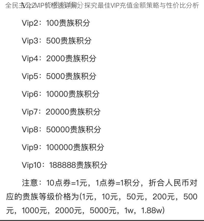 全民主公2VIP价格表详解：探究最佳VIP充值金额策略与性价比分析