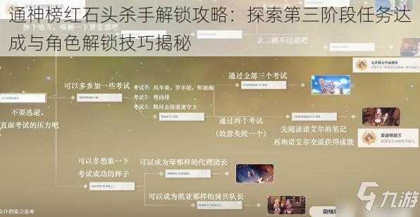 通神榜红石头杀手解锁攻略：探索第三阶段任务达成与角色解锁技巧揭秘