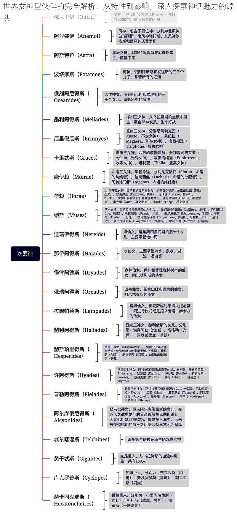 世界女神型伙伴的完全解析：从特性到影响，深入探索神话魅力的源头