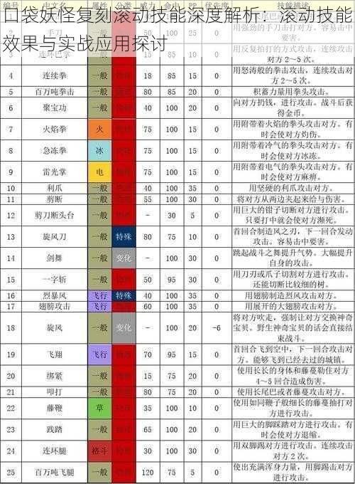 口袋妖怪复刻滚动技能深度解析：滚动技能效果与实战应用探讨