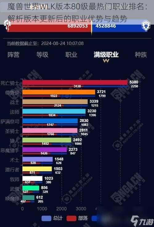 魔兽世界WLK版本80级最热门职业排名：解析版本更新后的职业优势与趋势