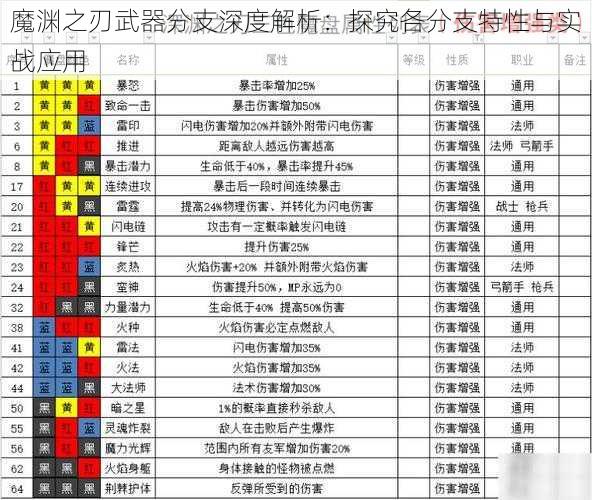 魔渊之刃武器分支深度解析：探究各分支特性与实战应用