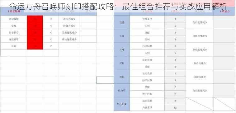 命运方舟召唤师刻印搭配攻略：最佳组合推荐与实战应用解析