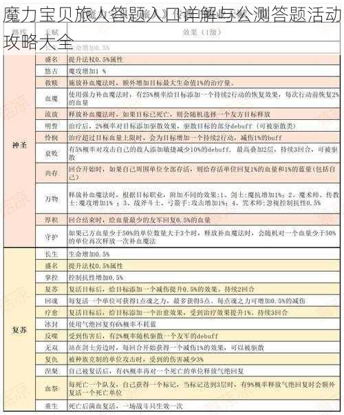 魔力宝贝旅人答题入口详解与公测答题活动攻略大全