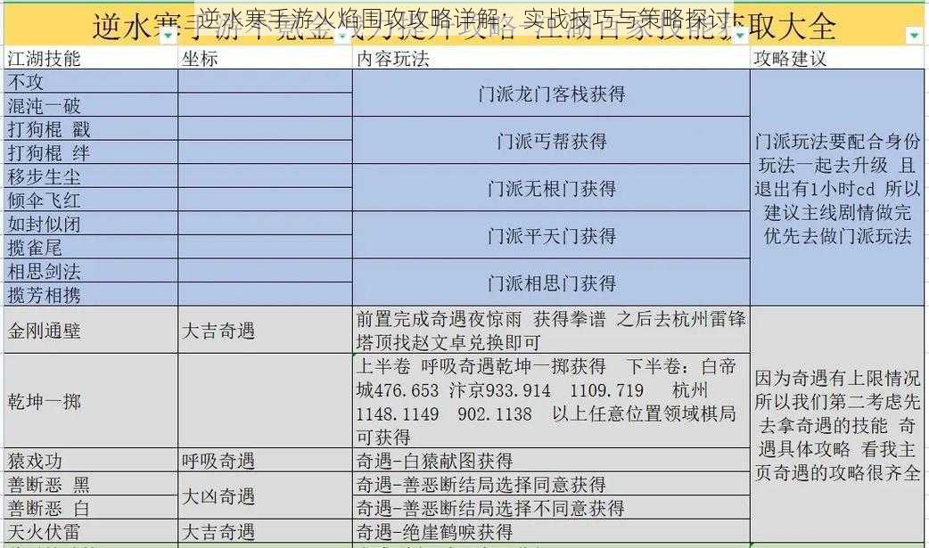 逆水寒手游火焰围攻攻略详解：实战技巧与策略探讨