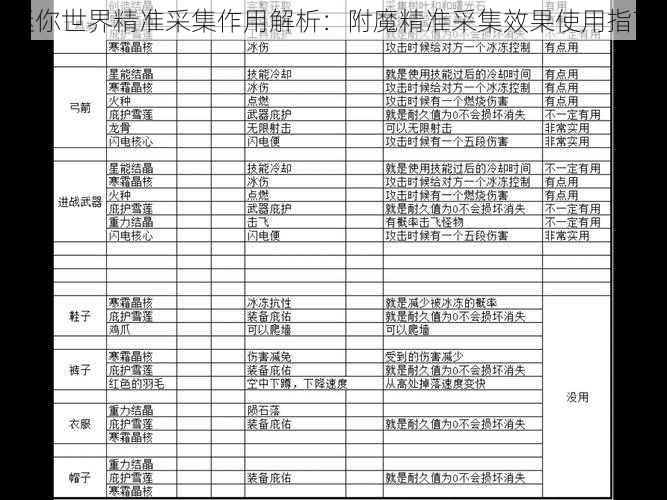 迷你世界精准采集作用解析：附魔精准采集效果使用指南