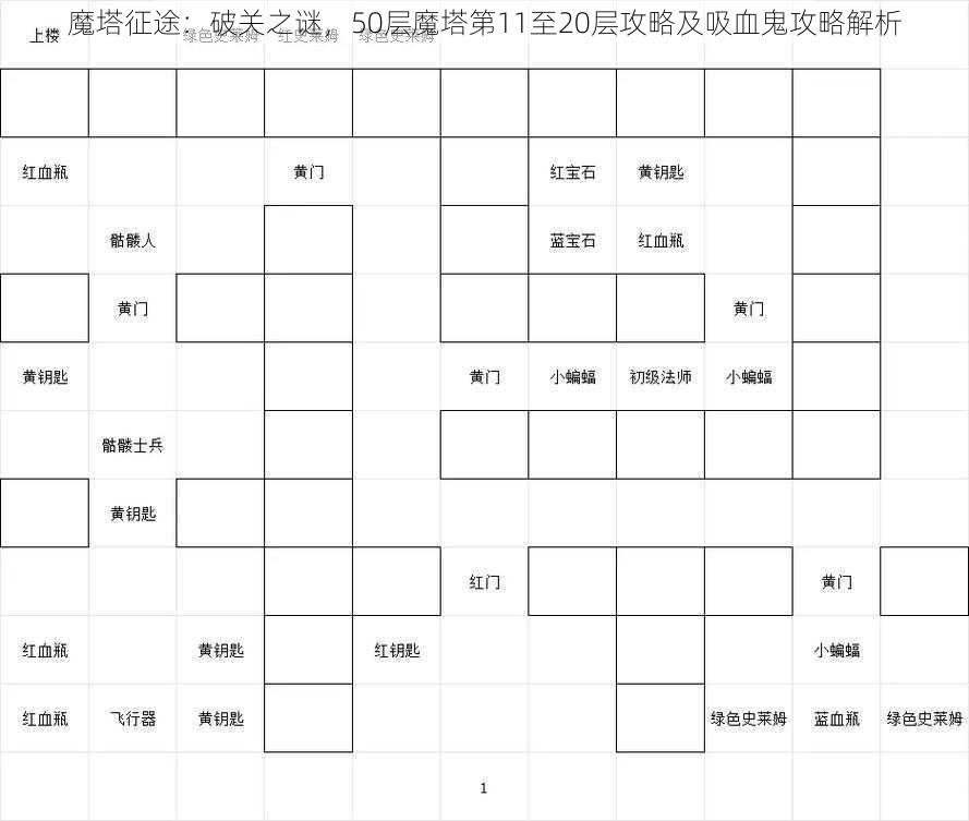 魔塔征途：破关之谜，50层魔塔第11至20层攻略及吸血鬼攻略解析