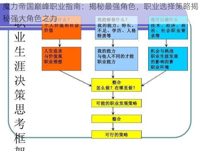 魔力帝国巅峰职业指南：揭秘最强角色，职业选择策略揭秘强大角色之力