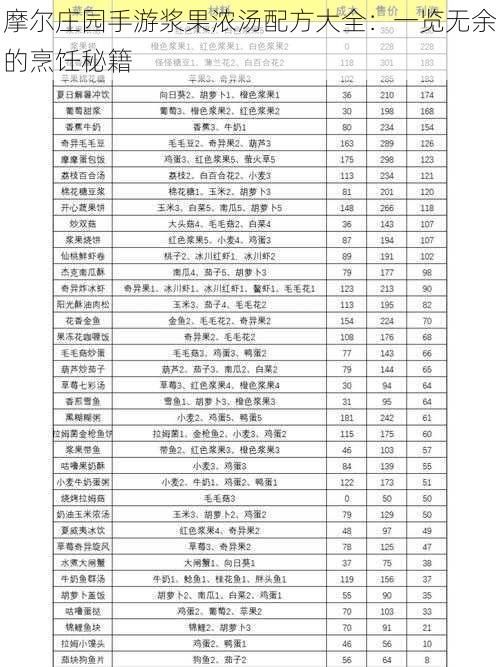 摩尔庄园手游浆果浓汤配方大全：一览无余的烹饪秘籍