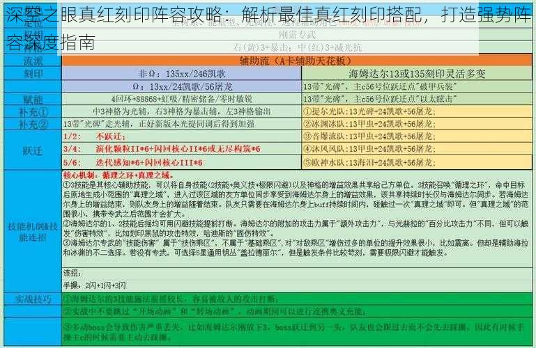 深空之眼真红刻印阵容攻略：解析最佳真红刻印搭配，打造强势阵容深度指南