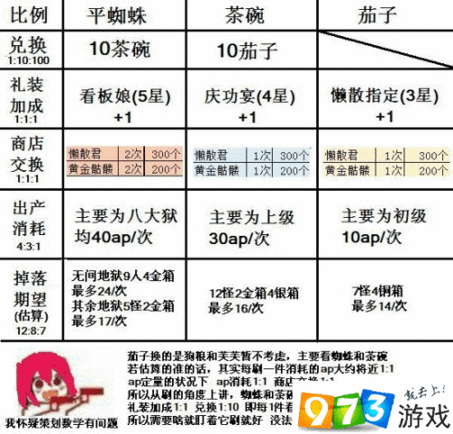 命运冠位指定FGO国服：本能寺素材搬空流程攻略详解