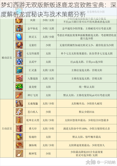 梦幻西游无双版新版逐鹿龙宫致胜宝典：深度解析龙宫秘诀与战术策略分析