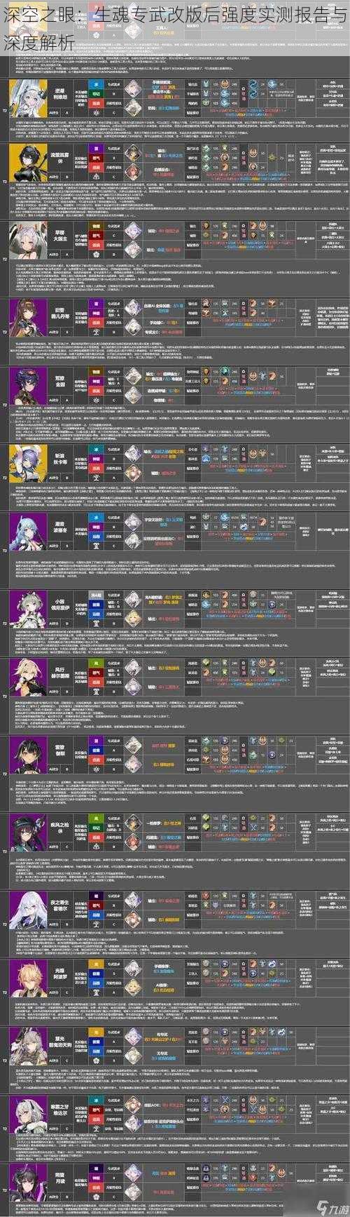 深空之眼：生魂专武改版后强度实测报告与深度解析