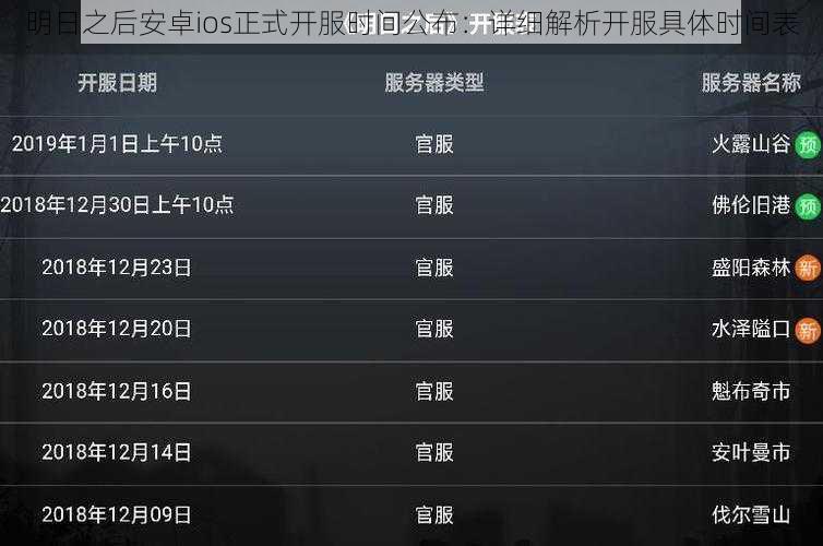 明日之后安卓ios正式开服时间公布：详细解析开服具体时间表