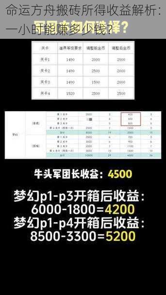 命运方舟搬砖所得收益解析：一小时能赚多少钱？