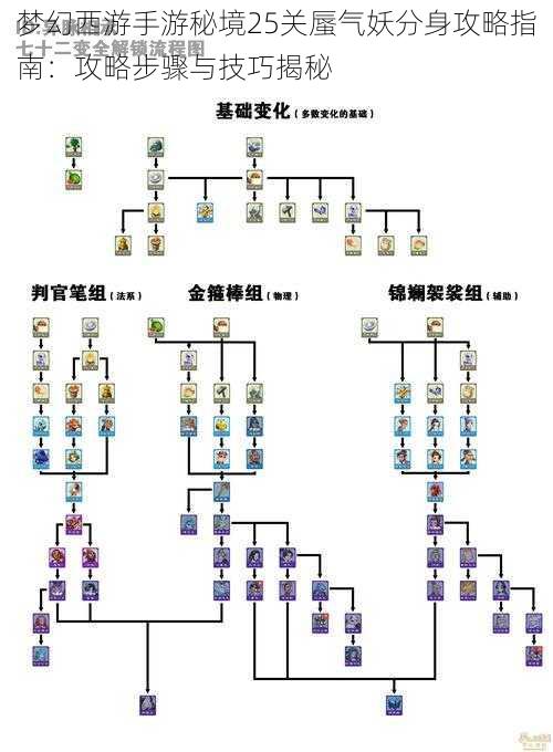 梦幻西游手游秘境25关蜃气妖分身攻略指南：攻略步骤与技巧揭秘