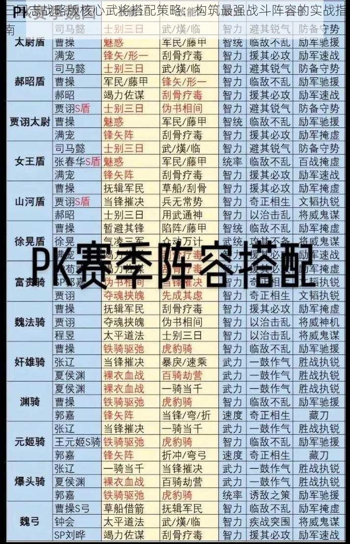 三国志战略版核心武将搭配策略：构筑最强战斗阵容的实战指南