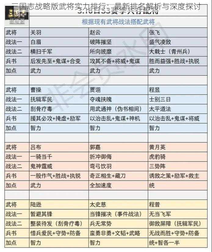 三国志战略版武将实力排行：最新排名解析与深度探讨