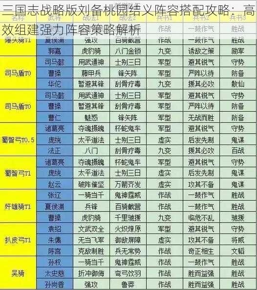 三国志战略版刘备桃园结义阵容搭配攻略：高效组建强力阵容策略解析