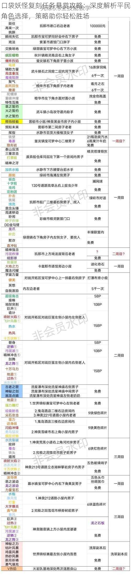 口袋妖怪复刻任务悬赏攻略：深度解析平民角色选择，策略助你轻松胜场