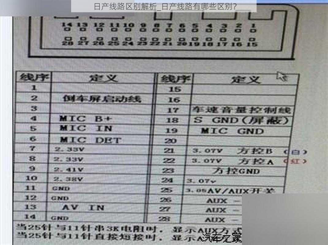 日产线路区别解析_日产线路有哪些区别？