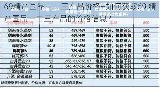 69精产国品一二三产品价格—如何获取69 精产国品一二三产品的价格信息？