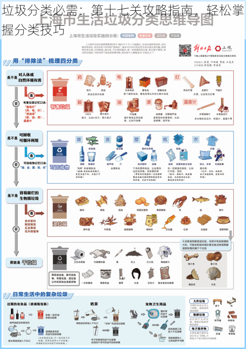 垃圾分类必需：第十七关攻略指南，轻松掌握分类技巧