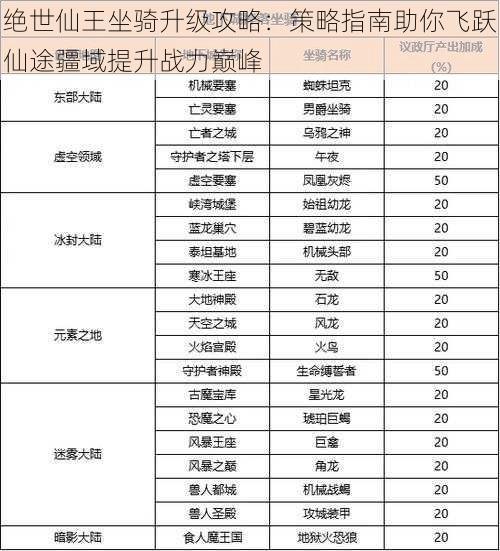 绝世仙王坐骑升级攻略：策略指南助你飞跃仙途疆域提升战力巅峰