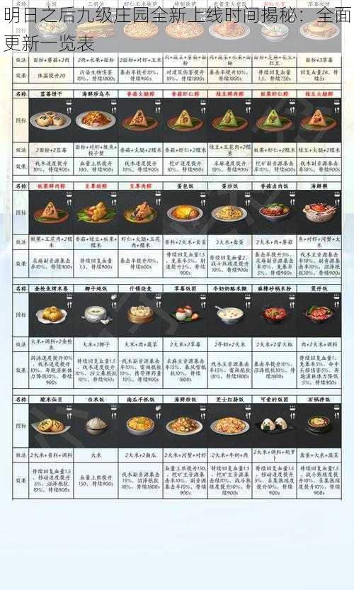 明日之后九级庄园全新上线时间揭秘：全面更新一览表