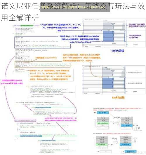 诺文尼亚任务系统解析：策略交互玩法与效用全解详析