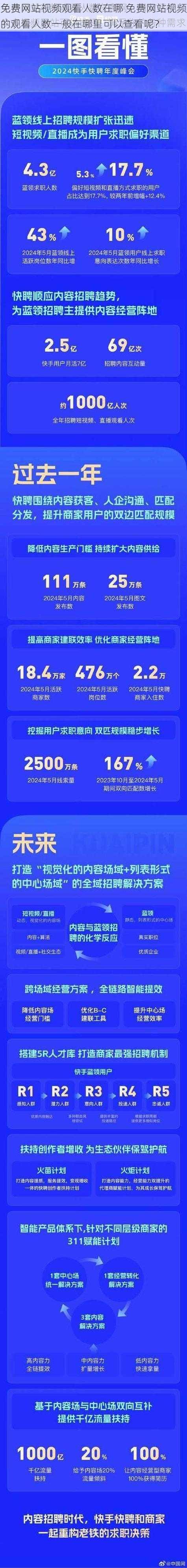 免费网站视频观看人数在哪 免费网站视频的观看人数一般在哪里可以查看呢？