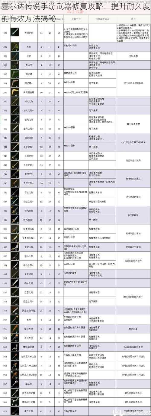 塞尔达传说手游武器修复攻略：提升耐久度的有效方法揭秘