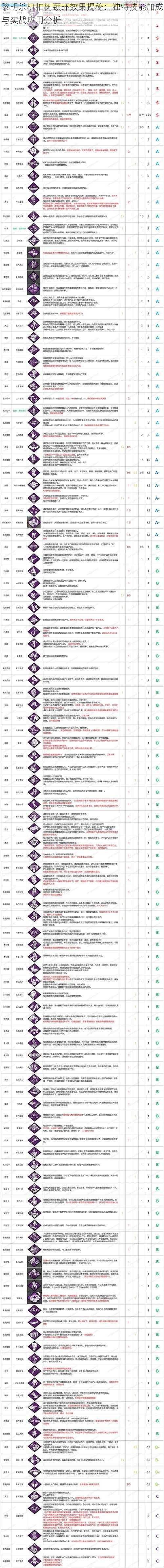 黎明杀机柏树颈环效果揭秘：独特技能加成与实战应用分析