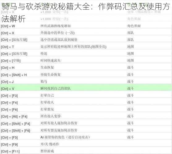 骑马与砍杀游戏秘籍大全：作弊码汇总及使用方法解析