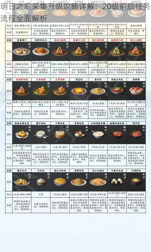 明日之后采集升级攻略详解：20级前后任务流程全面解析