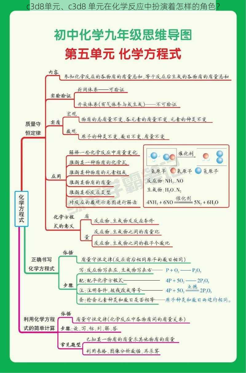 c3d8单元、c3d8 单元在化学反应中扮演着怎样的角色？