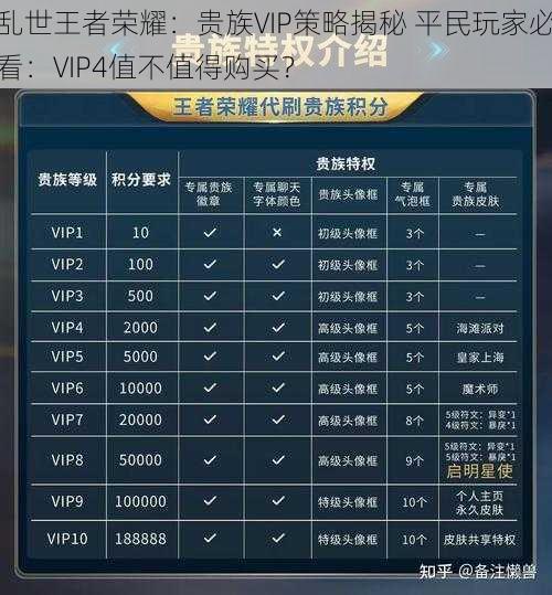 乱世王者荣耀：贵族VIP策略揭秘 平民玩家必看：VIP4值不值得购买？