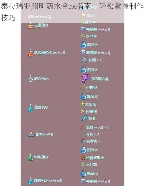 泰拉瑞亚照明药水合成指南：轻松掌握制作技巧
