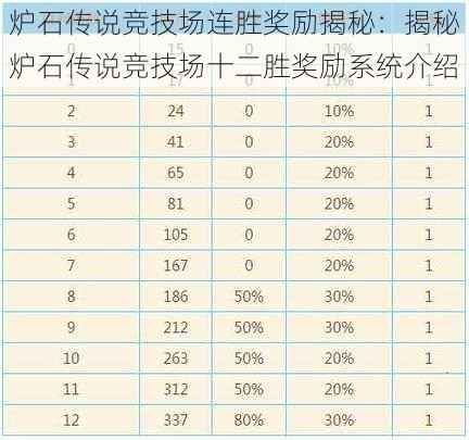 炉石传说竞技场连胜奖励揭秘：揭秘炉石传说竞技场十二胜奖励系统介绍