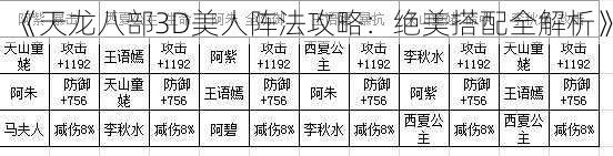 《天龙八部3D美人阵法攻略：绝美搭配全解析》