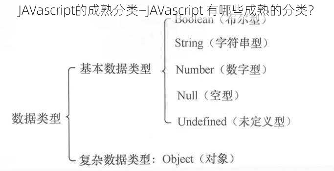 JAVascript的成熟分类—JAVascript 有哪些成熟的分类？